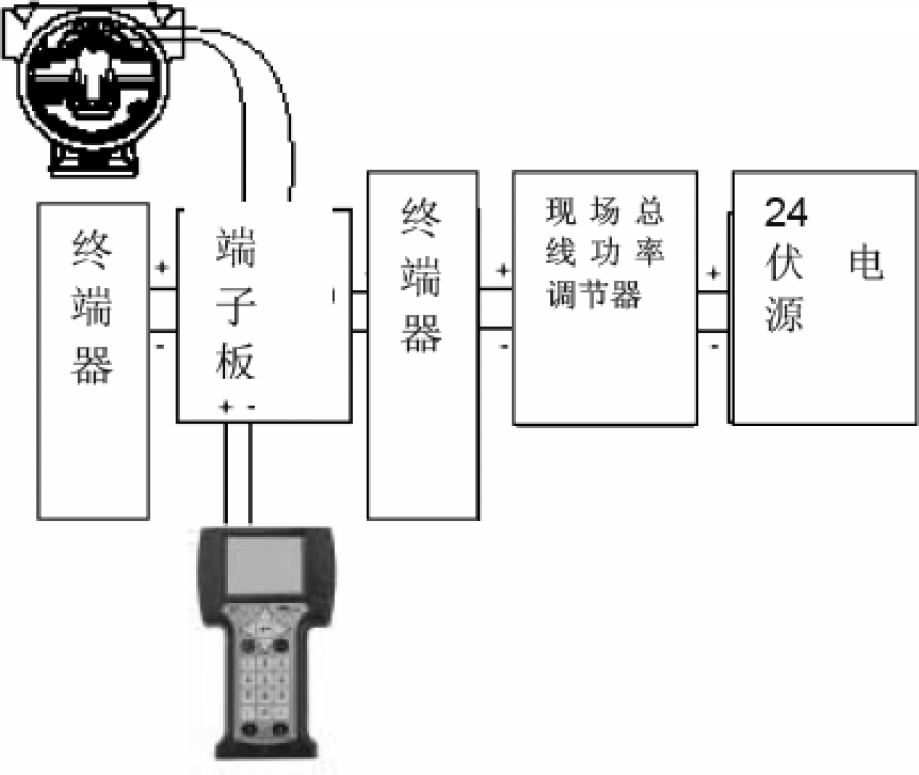 智能壓力變送器校驗