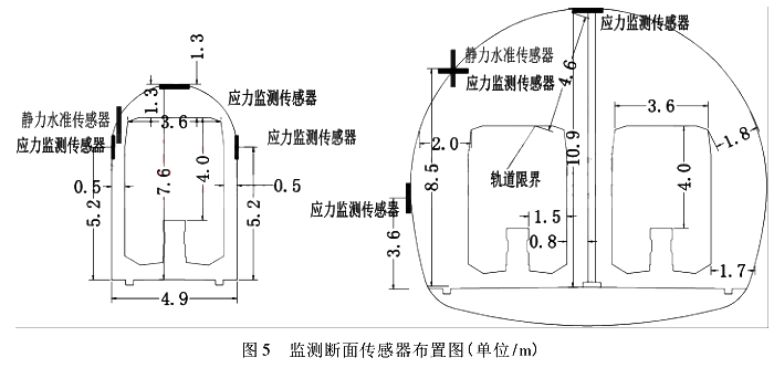 監測斷面傳感器布置圖