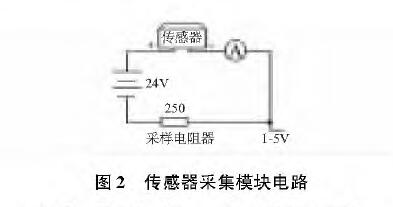 投入式液位變送器圖2