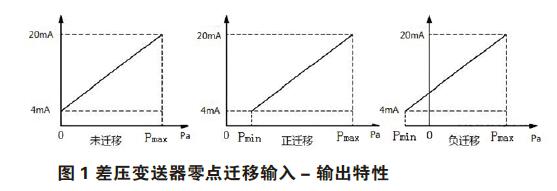 差壓變送器零點校準與遷移